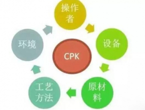 Cmk、Cpk、Ppk的区别及应用场景