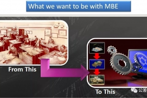 MBE-基于模型的企业（改变企业流程和工程师工作方式）
